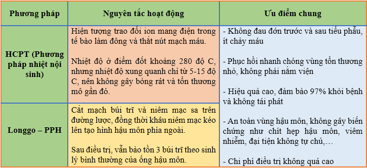 bảng so sánh pph và hcpt